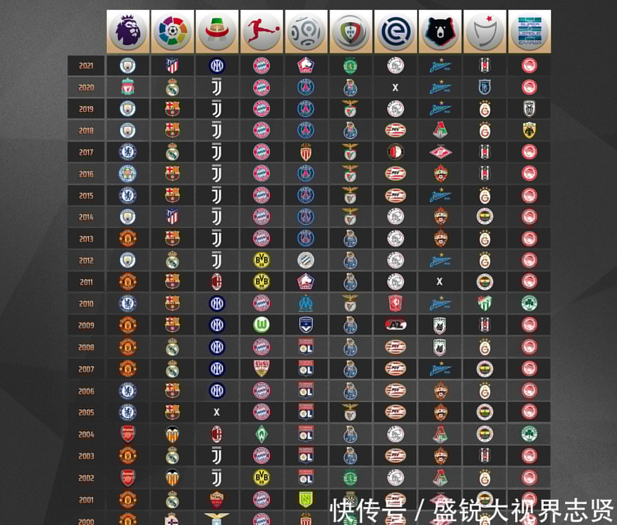 变动而在